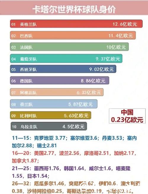 世界杯竞猜大数据分析，带给您更高胜率