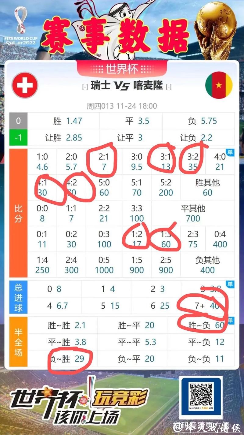 世界杯竞猜大数据分析，带给您更高胜率