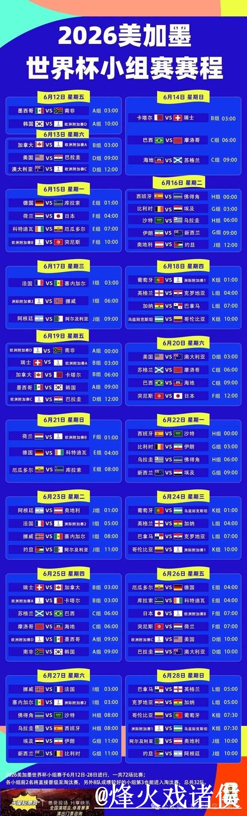 2026世界杯冠军预测使用指南,赛程影响和冷门方向参考 2026世界杯冠军预测使用指南,赛程影响和冷门方向参考